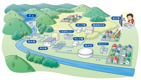 水職業|人々の生活や健康を支える“水”に 関連する仕事を一挙に紹介